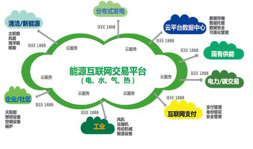 刘振亚：2050年基本建成全球能源互联网