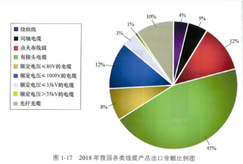进口产品金额占比