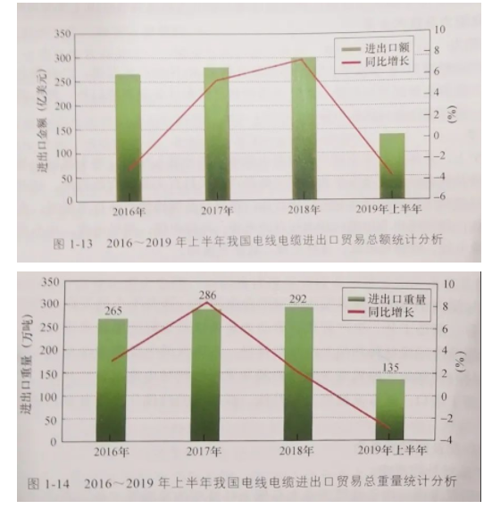 市场对外依存度