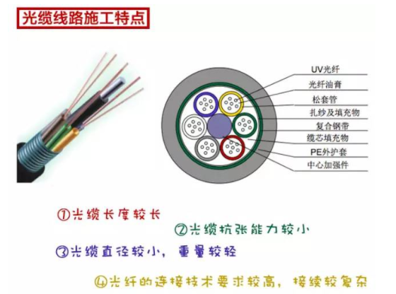 施工特点 施工特点
