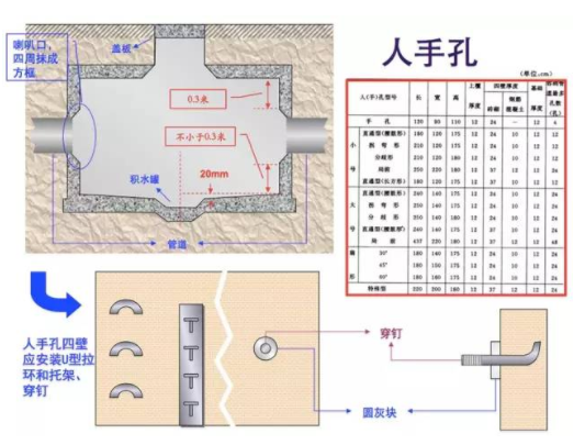 人手孔 ▼ 人手孔 ▼