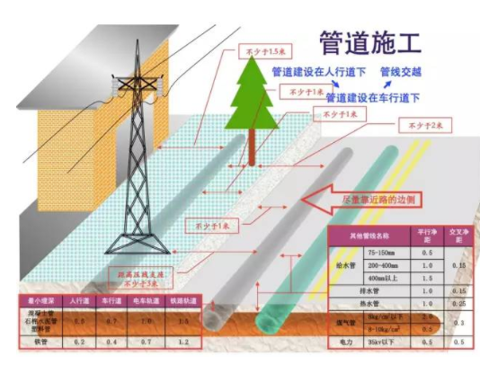 管道施工 ▼ 管道施工 ▼