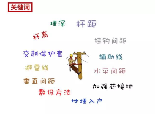 施工关键词 施工关键词