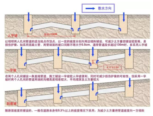 管道坡度 ▼ 管道坡度 ▼