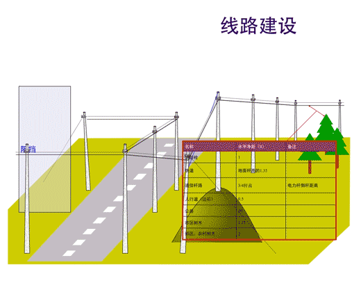 线路建设 ▼ 线路建设 ▼
