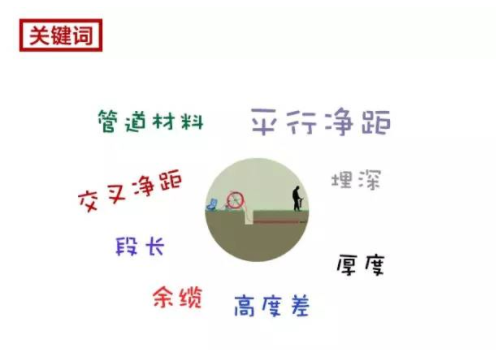 3 管道光缆安装规范 3 管道光缆安装规范