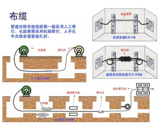 布缆 ▼ 布缆 ▼